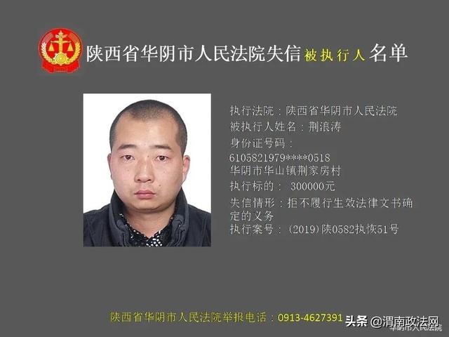 华阴市人民法院2020年第二期失信被执行人