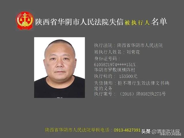 华阴市人民法院2020年第二期失信被执行人