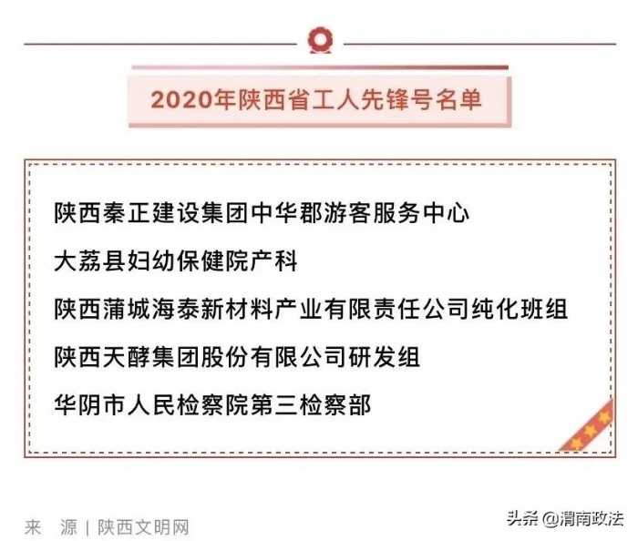 华阴市人民检察院第三检察部荣获“2020年陕西省工人先锋号”称号